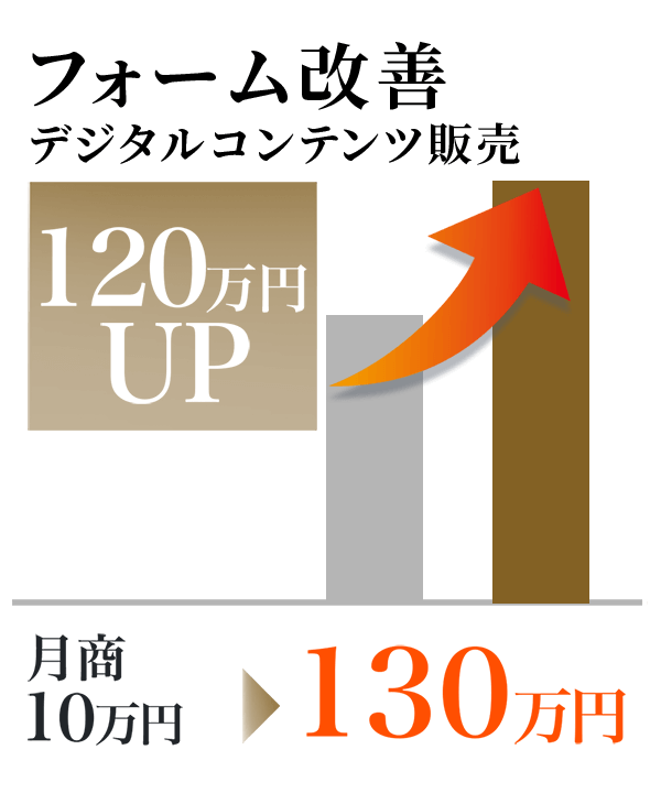 サイト改善結果